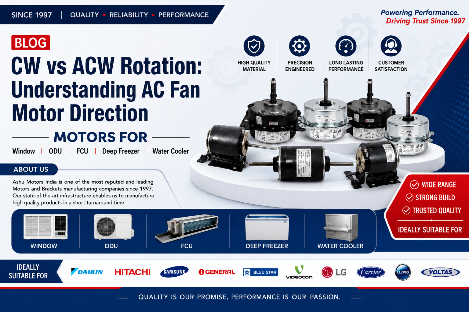 AC fan motor clockwise vs anticlockwise rotation